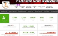 Monthly earnings and other details of Aditech (Image via Free Fire)